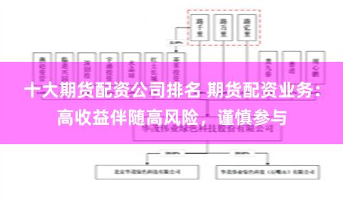 十大期货配资公司排名 期货配资业务：高收益伴随高风险，谨慎参与
