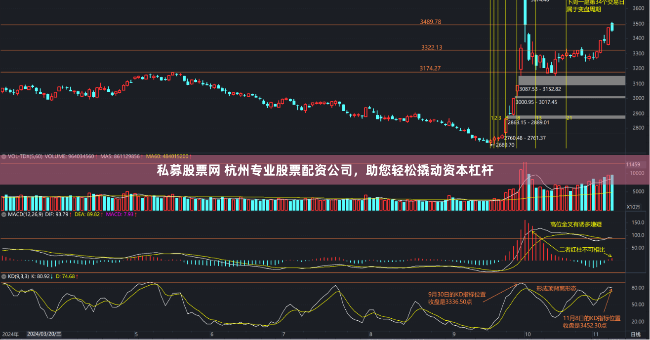 私募股票网 杭州专业股票配资公司，助您轻松撬动资本杠杆