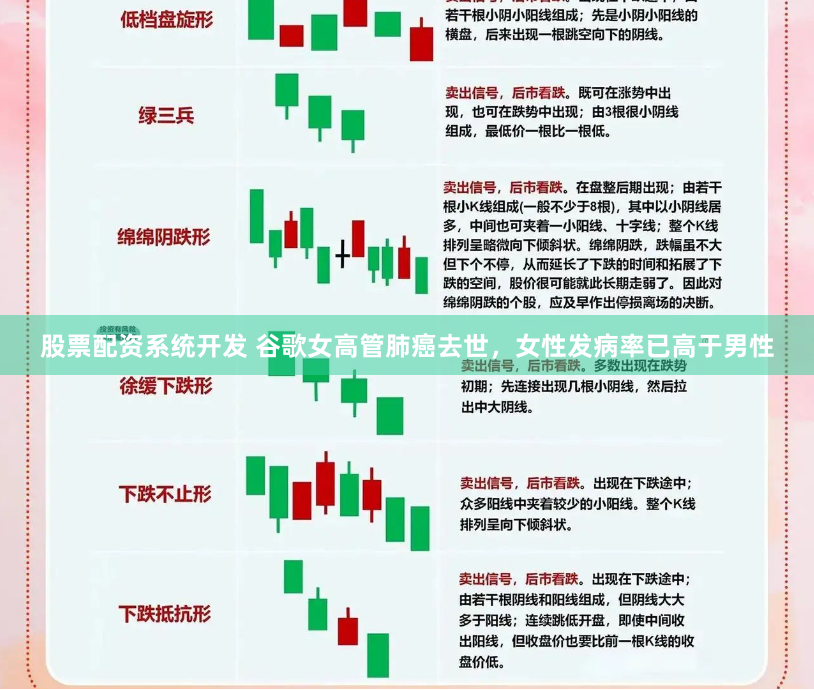 股票配资系统开发 谷歌女高管肺癌去世，女性发病率已高于男性