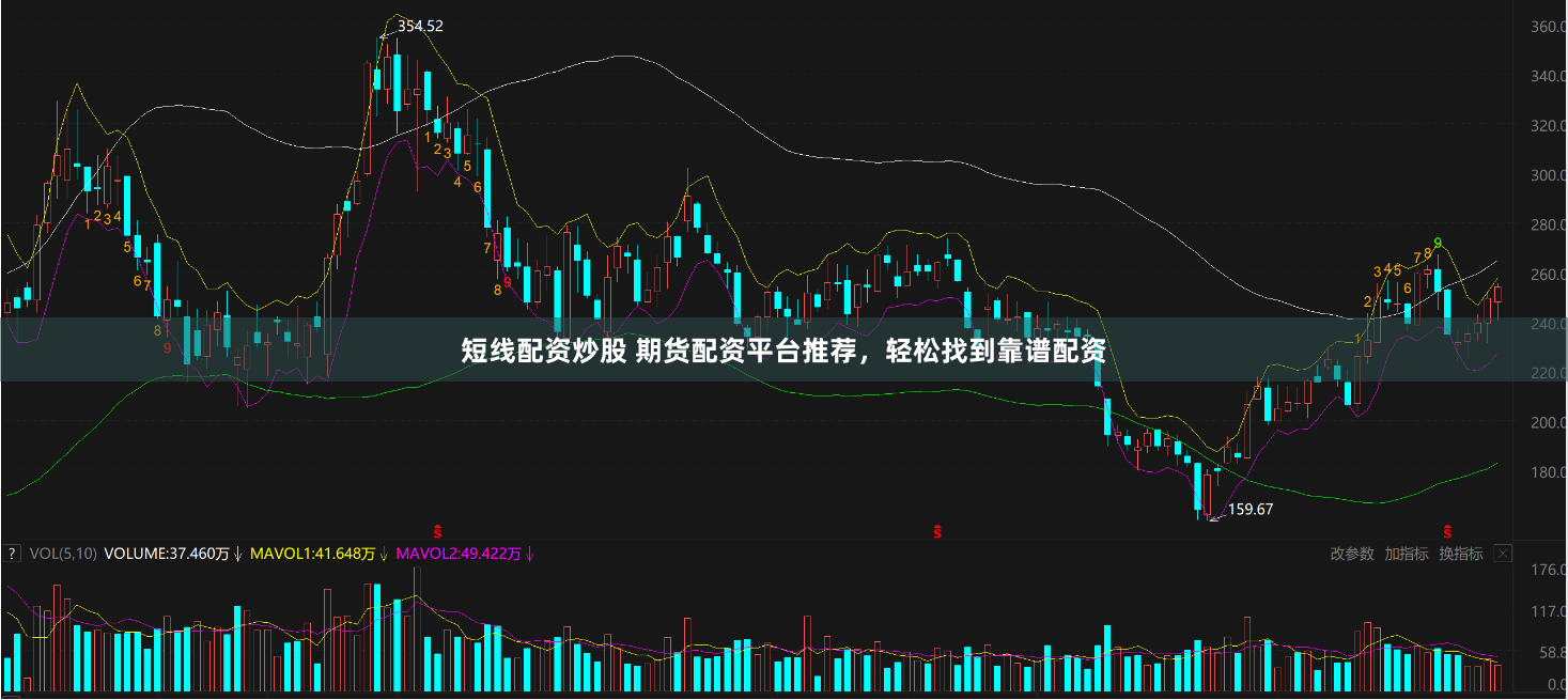 短线配资炒股 期货配资平台推荐,轻松找到靠谱配资