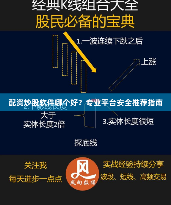 配资炒股软件哪个好？专业平台安全推荐指南